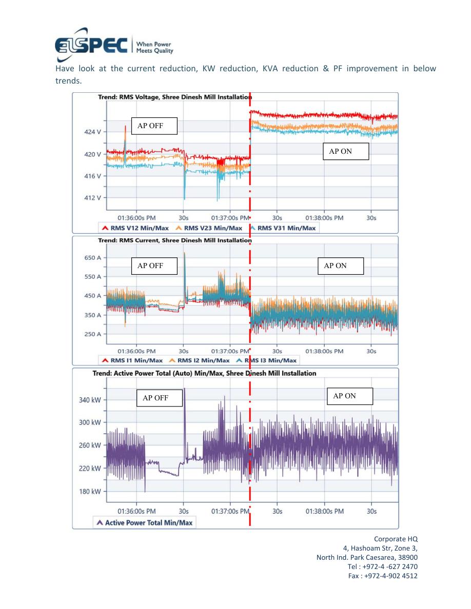 Shree Dinesh Mill case study analysis charts
