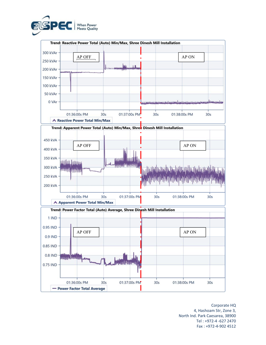 Shree Dinesh Mill case study report data